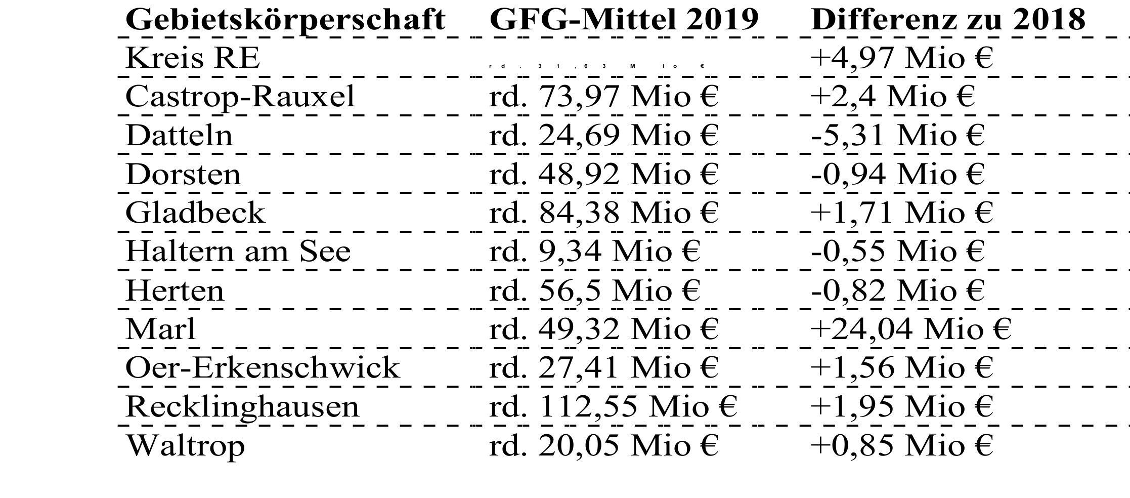 Grafik zu Meldung 23 07 2018